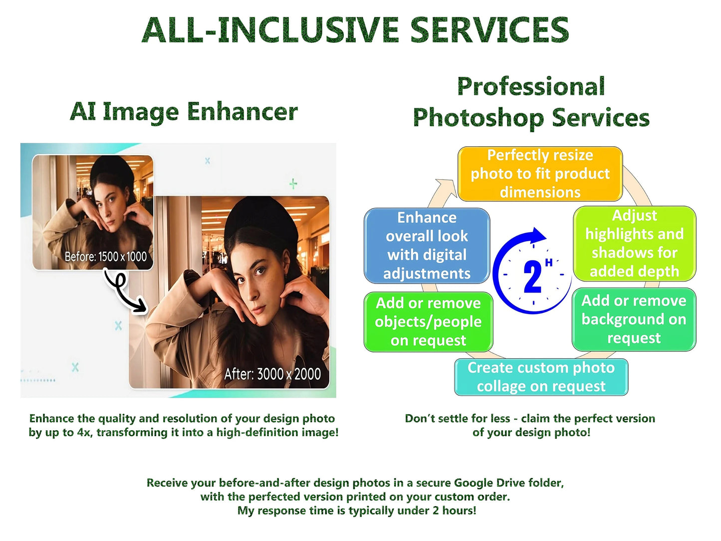 Turn Your Photo Into Art | Custom Portrait | Digital Painting from Photo